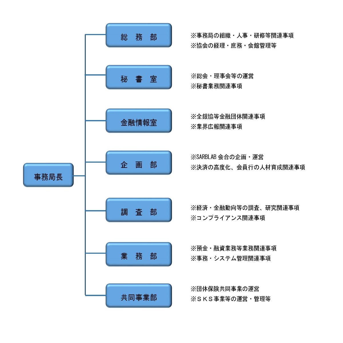 新組織図.jpg
