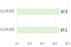 預金残高の推移 預金残高の推移
