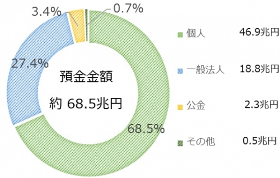 預金残高に占める地元シェア