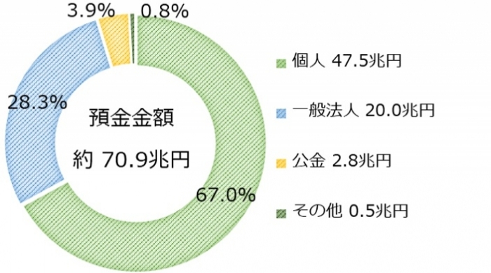 預金残高に占める地元シェア
