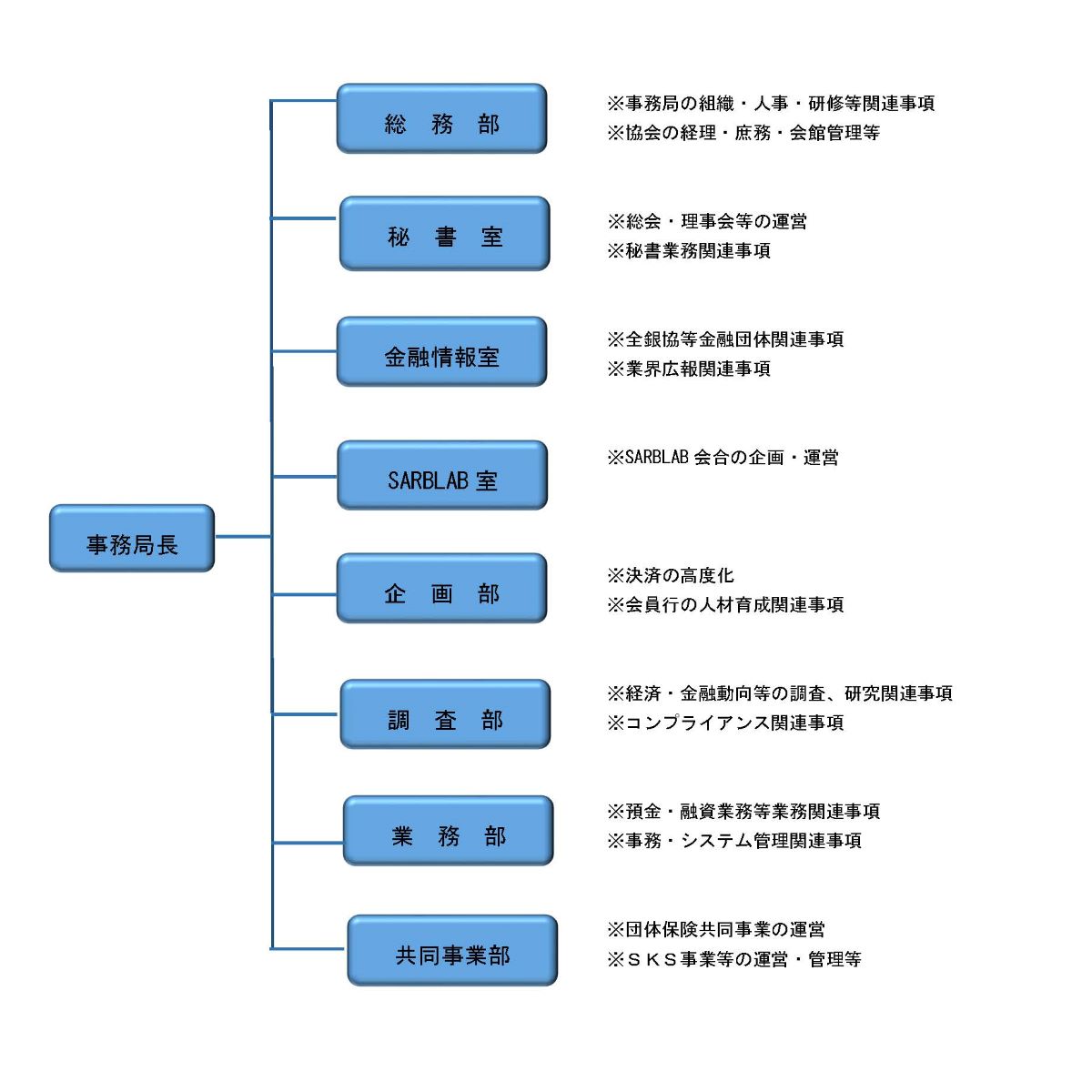 協会の概要｜一般社団法人第二地方銀行協会